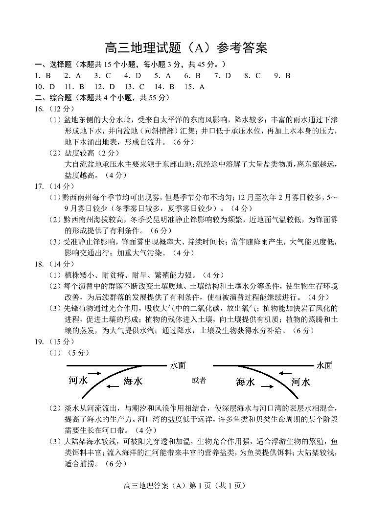 2022届山东省菏泽市高三上学期期中考试地理试卷（A）（PDF版含答案）01