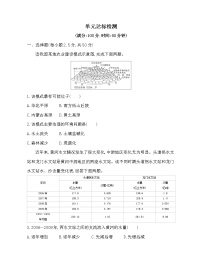 高中地理鲁教版 (2019)选择性必修2 区域发展第二单元 不同类型区域的发展本单元综合与测试课后作业题