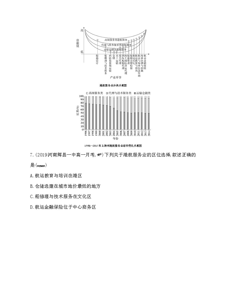 第三章 产业区位选择复习提升 试卷03