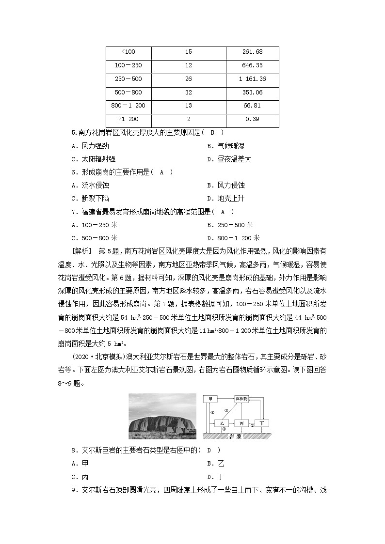 2022届高考地理一轮复习练习12营造地表形态的力量含解析新人教版03