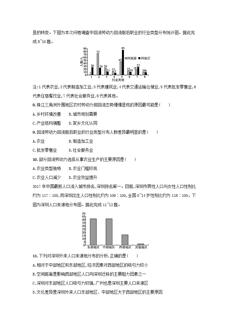 2022高考地理一轮复习课时规范练17人口的空间变化含解析新人教版第3页