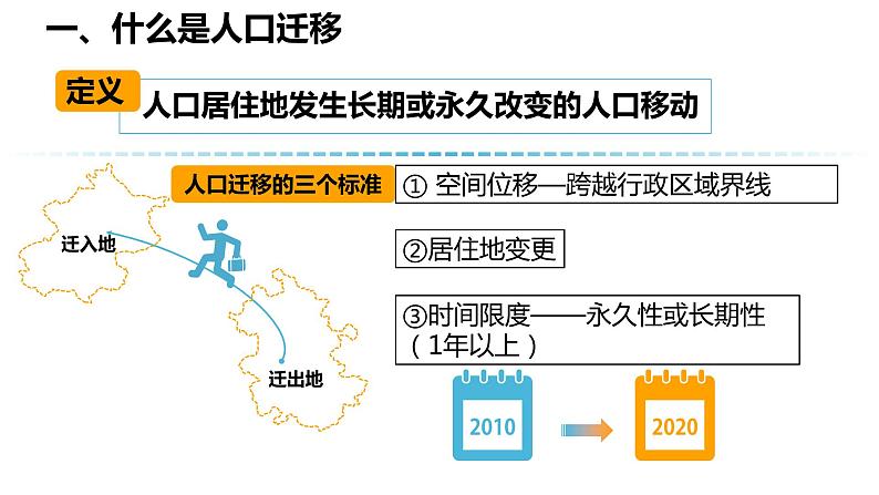 1.2人口迁移课件PPT05