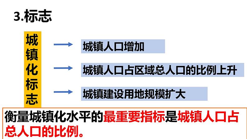 2.2 城镇化 课件PPT06