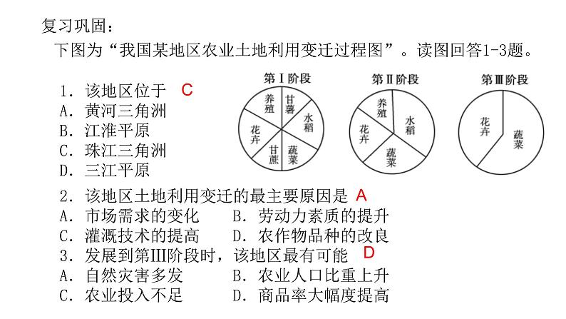 3.2工业区位因素及其变化课件PPT01