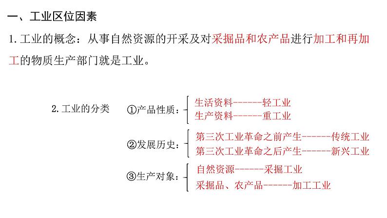 3.2工业区位因素及其变化课件PPT06