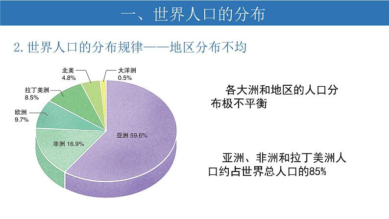 1.1人口分布 课件-人教版（2019）高中地理必修二07