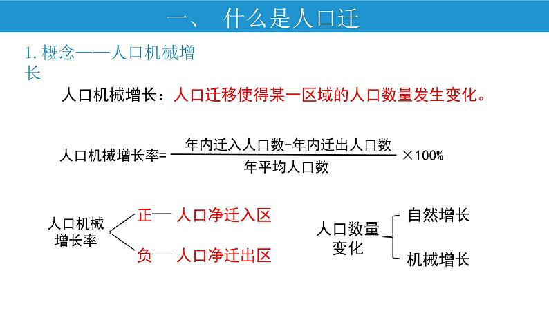 1.2 人口迁移 课件-人教版（2019）高中地理必修二05