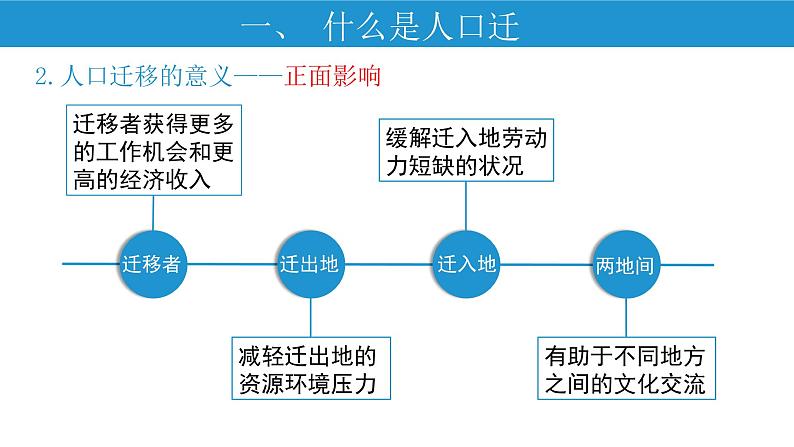 1.2 人口迁移 课件-人教版（2019）高中地理必修二06