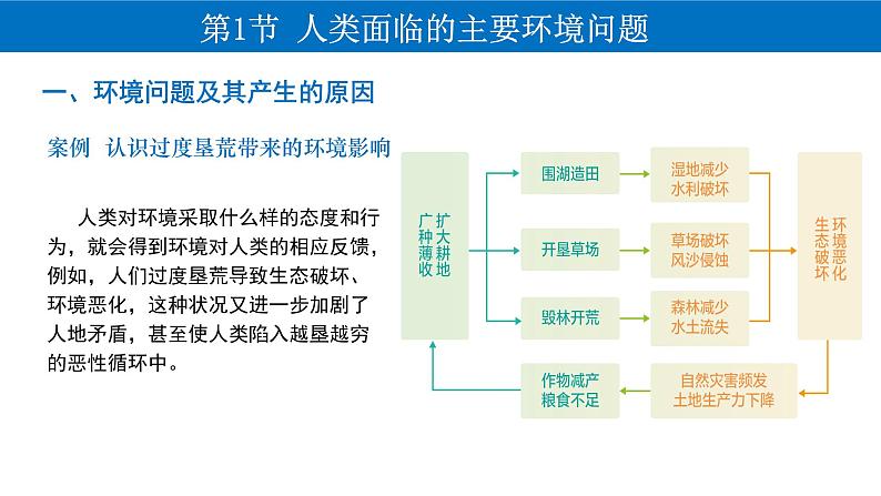 5.1 人类面临的主要环境问题 课件-人教版（2019）高中地理必修二06