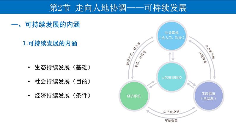 5.2 走向人地协调——可持续发展 课件-人教版（2019）高中地理必修二06