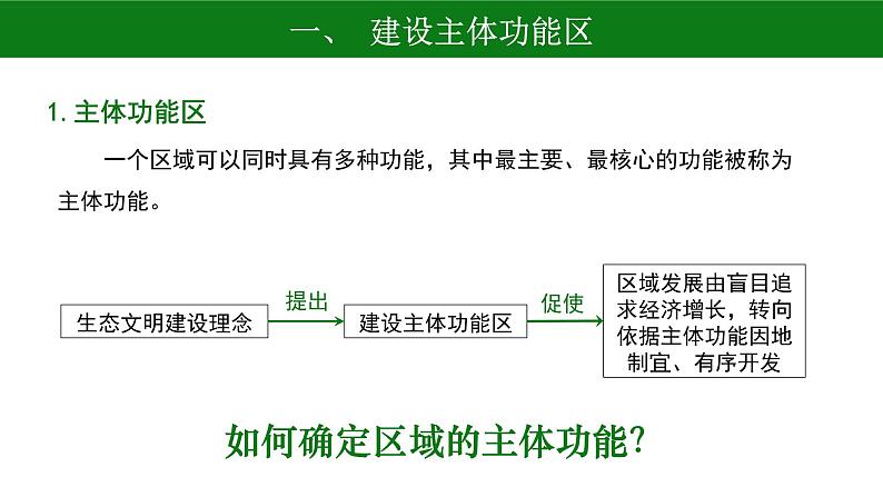 5.3 中国国家发展战略举例 课件-人教版（2019）高中地理必修二第5页