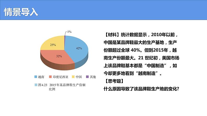 4.3 产业转移-高二地理上学期同步课堂备课课件（人教版2019选择性必修2）02