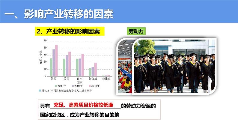 4.3 产业转移-高二地理上学期同步课堂备课课件（人教版2019选择性必修2）07