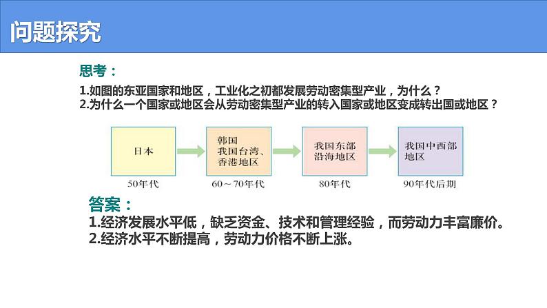 4.3 产业转移-高二地理上学期同步课堂备课课件（人教版2019选择性必修2）08