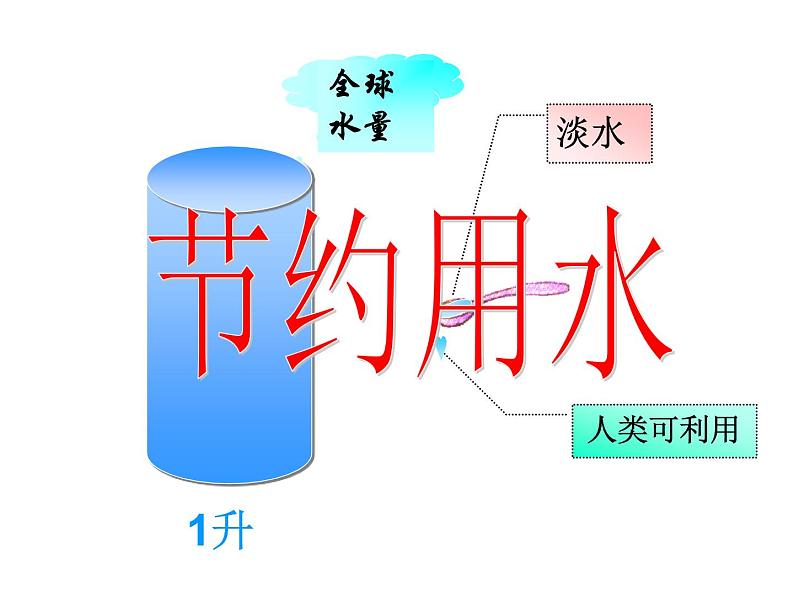 3.1自然界的水循环（26张PPT）课件PPT第6页