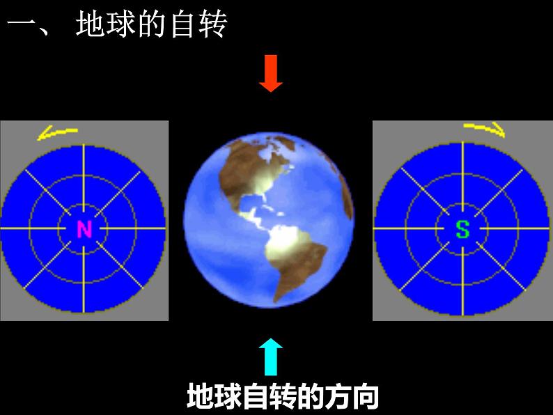 人教版高中地理必修一第一章第三节地球的运动  课件(共25张PPT)02