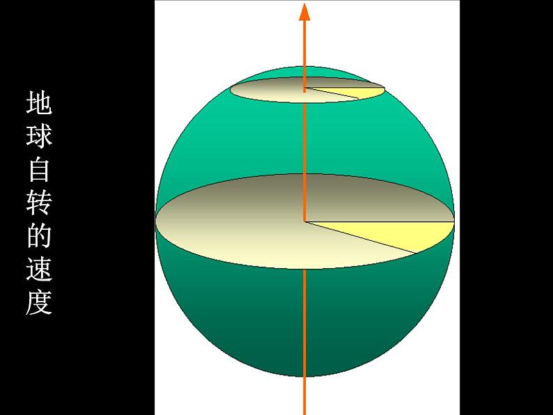 人教版高中地理必修一第一章第三节地球的运动  课件(共25张PPT)05