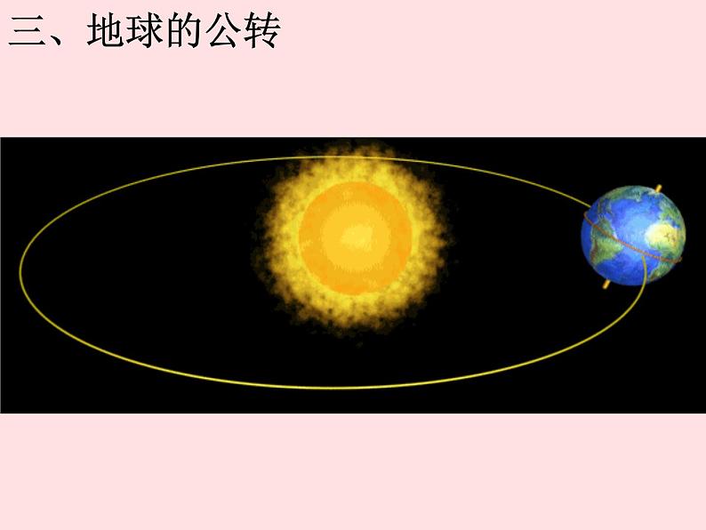 人教版高中地理必修一第一章第三节地球的运动  课件(共25张PPT)06