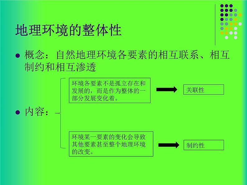 5.1 自然地理环境的整体性课件PPT06