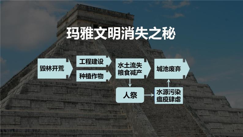 2019-2020学年人教版高一地理必修2 6.1 人地关系思想的演变 课件 (共51张PPT) (1)04