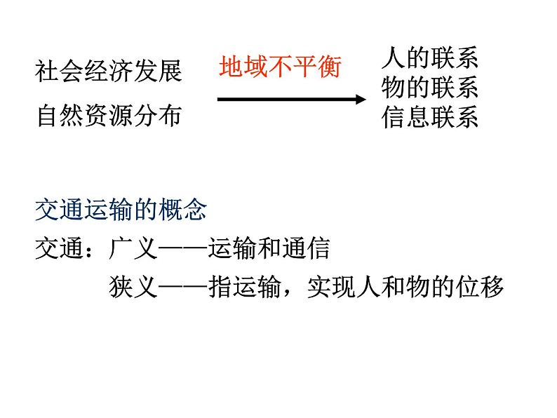 人教版高一地理必修2 5.1交通运输方式和布局课件02