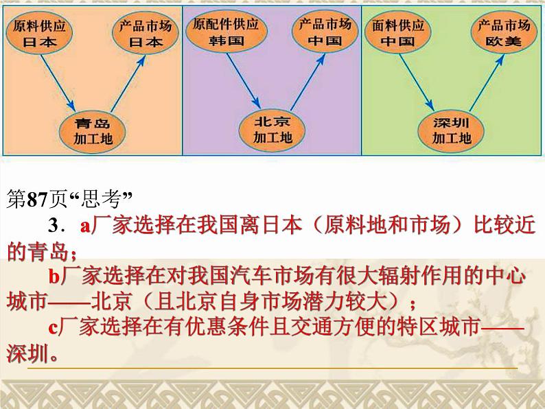 5.2_产业转移--以东亚为例课件PPT第6页