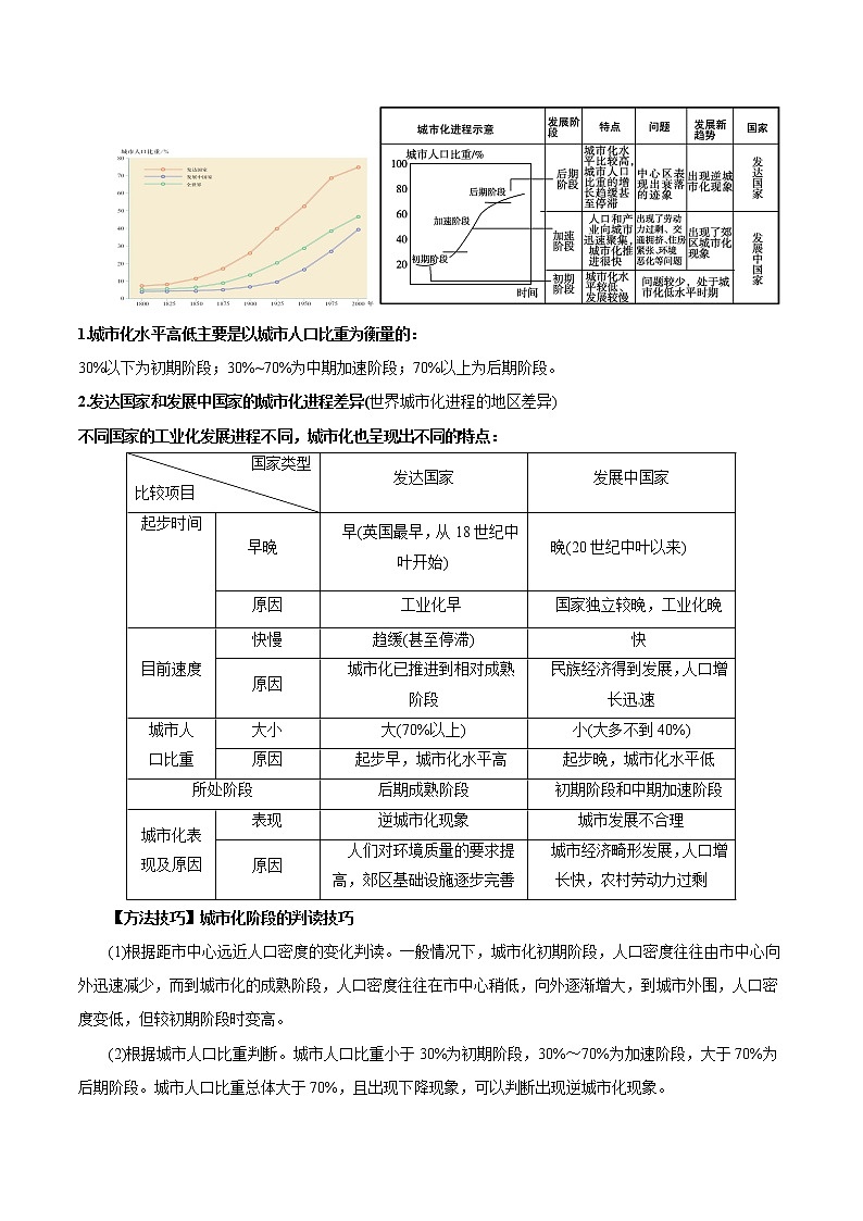 2.2 城镇化——高中地理人教版（2019）必修第二册教学设计第3页