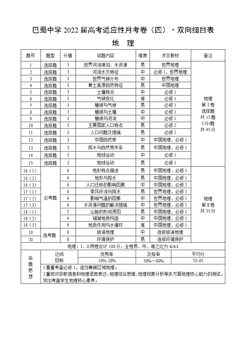 巴蜀中学2022届高考适应性月考卷（四）地理-双向细目表第1页