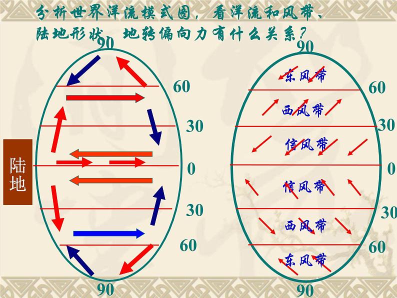 第三单元3.2《大规模的海水运动》课件 （共31张PPT）07