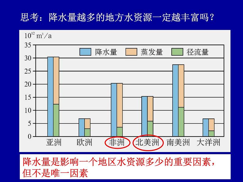 3.3《水资源的合理利用》课件(精品)07