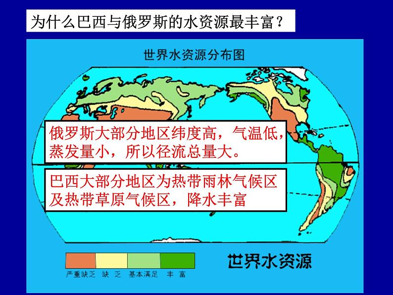 3.3《水资源的合理利用》课件(精品)08