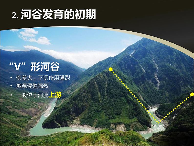 必修一4.3《河流地貌的发育》精品课件 （共38张PPT）06