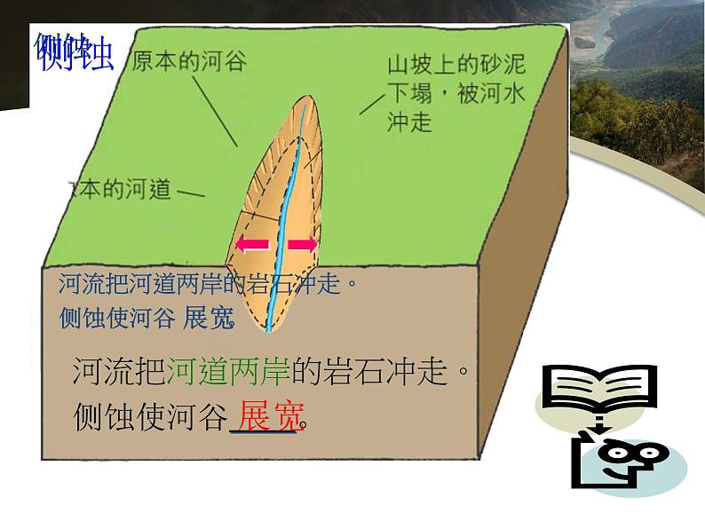 人教版高中地理必修一4.3《河流地貌的发育》精品课件 （共38张PPT）08