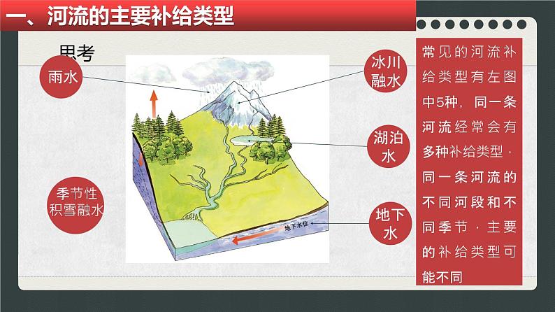 区域地理    世界的河流湖泊课件PPT第2页