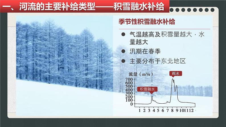 区域地理    世界的河流湖泊课件PPT第4页