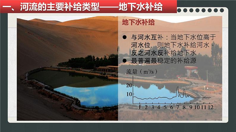 区域地理    世界的河流湖泊课件PPT第6页