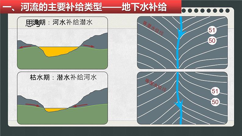 区域地理    世界的河流湖泊课件PPT第7页