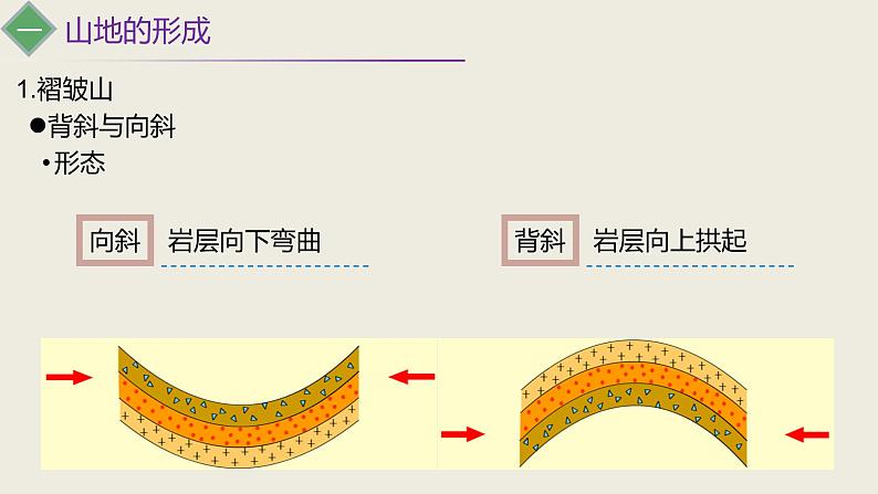 第2节 山地的形成课件PPT04