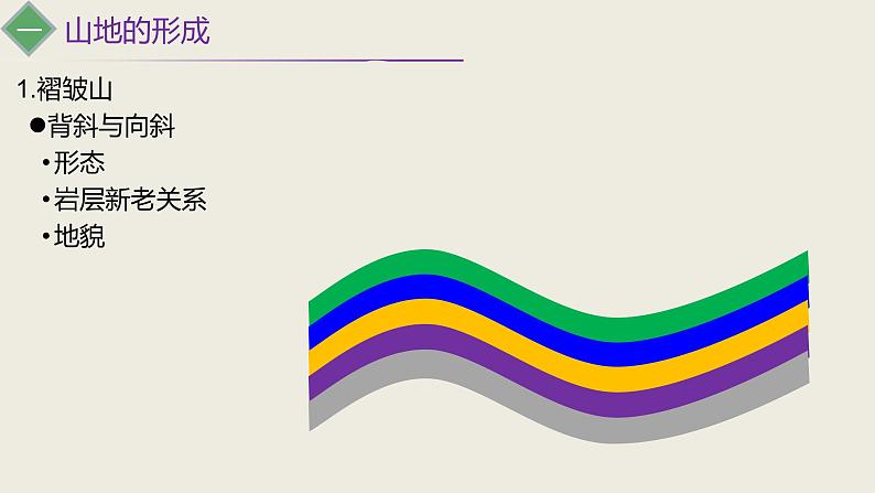 第2节 山地的形成课件PPT07
