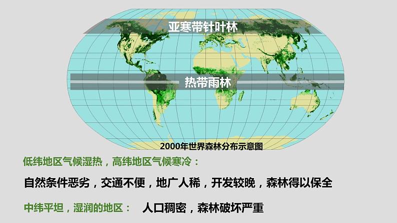 2.2.1 森林的开发与保护(2)课件PPT第3页