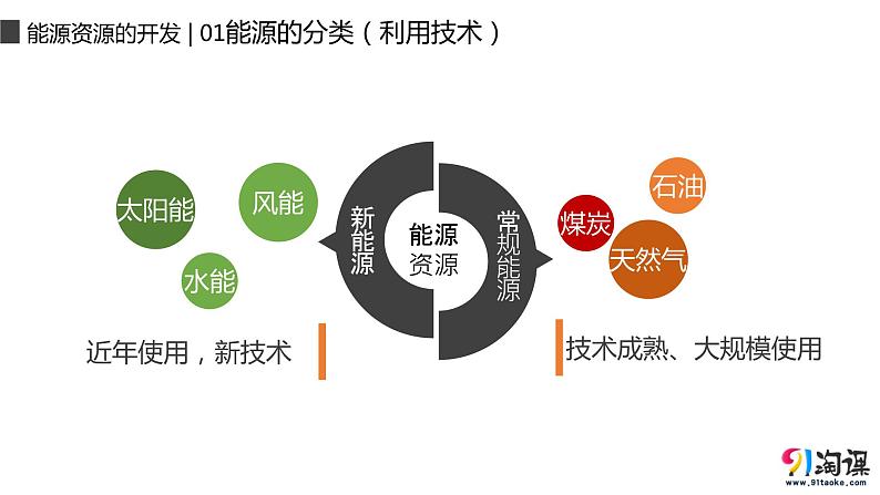 3.1能源资源的开发——以我国山西省为例课件PPT第8页