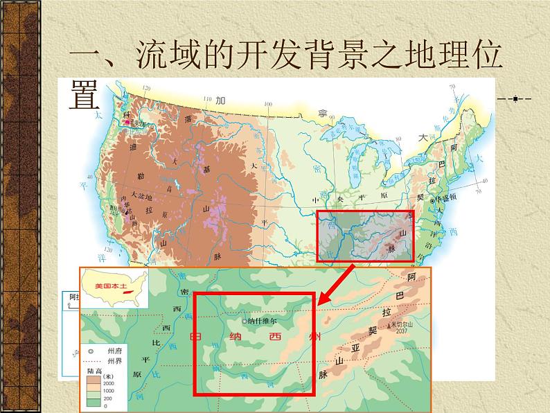 3.2流域的综合开发(1)课件PPT第8页