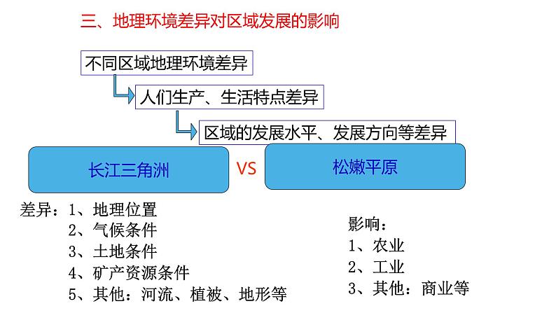 地理环境对区域发展的影响2课件PPT第4页