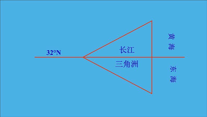 地理环境对区域发展的影响2课件PPT第6页