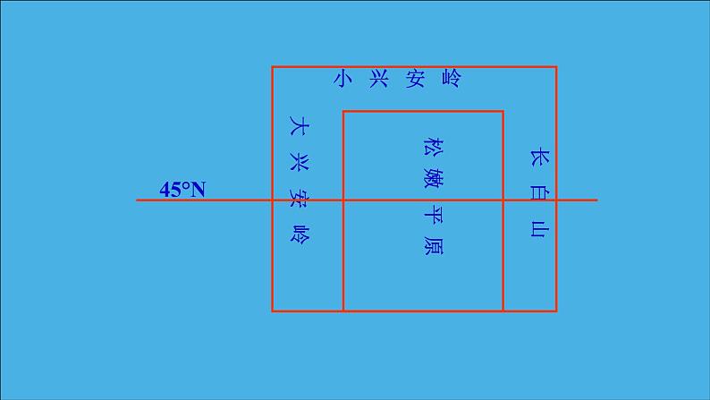 地理环境对区域发展的影响2课件PPT第7页