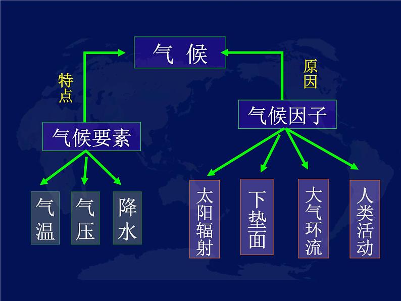 《世界的气候》课件(共71张PPT)第4页