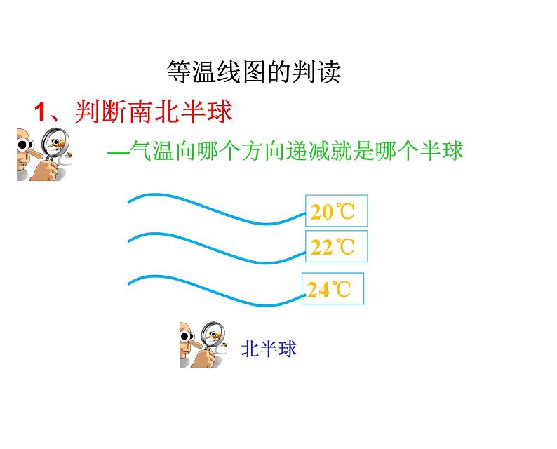 人教版高中地理专题复习《等温线》课件(共21张PPT)05