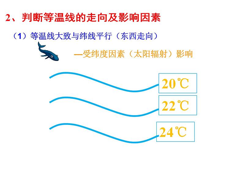 人教版高中地理专题复习《等温线》课件(共21张PPT)06