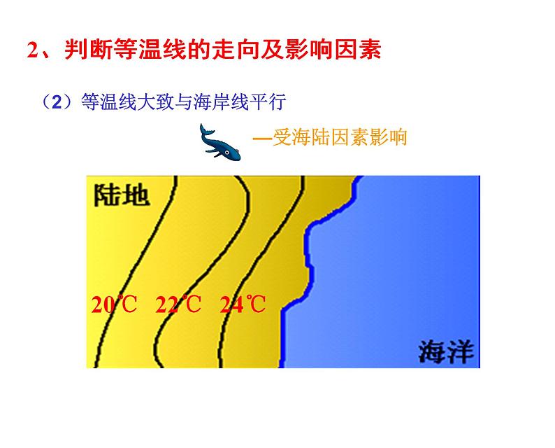 人教版高中地理专题复习《等温线》课件(共21张PPT)07