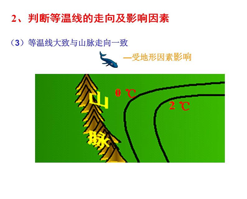 人教版高中地理专题复习《等温线》课件(共21张PPT)08